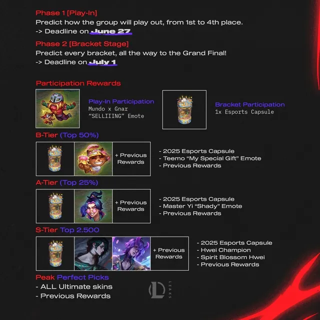 Tổng giá trị phần thưởng 350 USD cho mỗi Perfect Pick thủ tại MSI 2025 League of Legends.